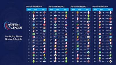 Se definió el calendario de los grupos A, B, C y D, que dará boletos a la ronda de la Liga B.