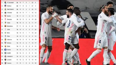 El Real Madrid se sube a la lucha por el liderato de la Liga Española 2020-2021.