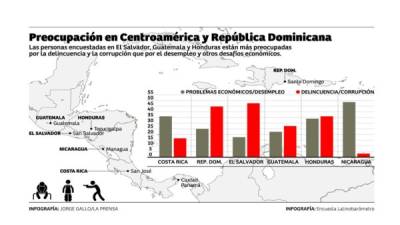 Foto: La Prensa