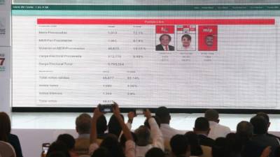 El partido Libre está pasando por una situación de confrontación entre participantes a la diputación y alcaldías.