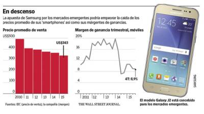 Foto: La Prensa