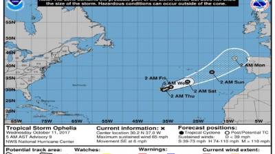 Gráfico cedido que muestra la trayectoria de tres días de la tormenta tropical Ofelia. EFE/NOAA/NHC