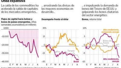 Foto: La Prensa