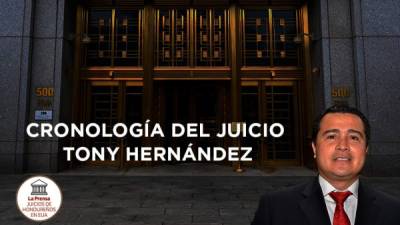 El exdiputado hondureño Juan Antonio 'Tony' Hernández (de 41 años) fue encontrado culpable de los delitos de: conspirar para importar cocaína a Estados Unidos, falso testimonio, posesión de ametralladoras y artefactos destructivos por el jurado que asistió al juicio que se prolongó por 11 días en la Corte del Distrito Sur de Nueva York, EEUU.El juez informó que el próximo 17 de enero de 2020 se conocerá la sentencia contra Tony Hernández.El hermano del presidente de Honduras, Juan Orlando Hernández, guarda prisión en una cárcel de Estados Unidos luego que el Departamento de Justicia lo acusó de los delitos de tráfico de toneladas de cocaína, posesión de armas, falso testimonio y conspiración en contra de los Estados Unidos por colaborar con el ingreso de droga a “gran escala”.Tony Hernández fue capturado el 23 de noviembre de 2018 en el aeropuerto internacional de Miami, Florida.Así se desarrollaron los 11 días del juicio que comenzó el 2 de octubre de 2019: