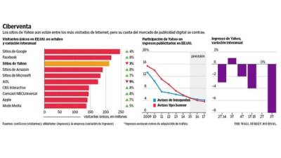 Foto: La Prensa