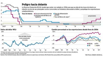 Foto: La Prensa