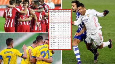 La tabla de posiciones de la Liga Española 2020-2021.