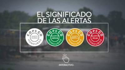 Alertas blanca, verde, amarillo y rojo.