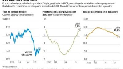 Foto: La Prensa