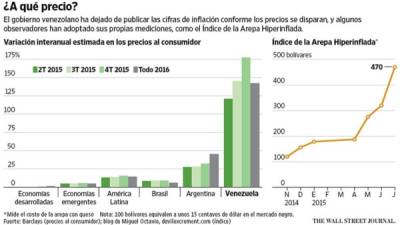 Foto: La Prensa