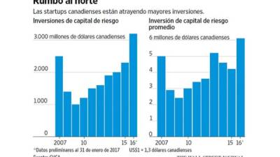 Foto: La Prensa