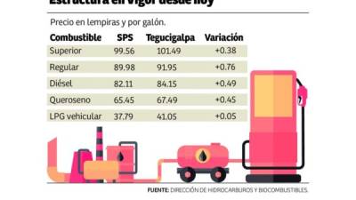 Foto: La Prensa