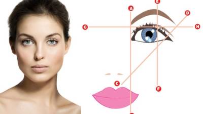 Estos son los trazos recomendados para depilar correctamente esta zona del rostro.