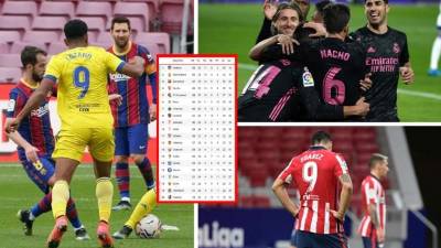 La tabla de posiciones de la Liga Española 2020-2021.