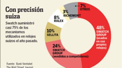 Foto: La Prensa