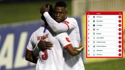 La tabla de posiciones del Torneo Apertura 2021 tras la goleada del Olimpia contra el Platense.