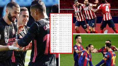 Tabla de posiciones de la Liga Española 2020-2021.