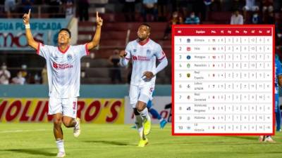 La tabla de posiciones del Torneo Apertura 2021-22 tras el triunfo de Olimpia ante el Victoria.