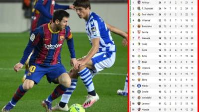 La tabla de posiciones de la Liga Española 2020-2021.