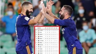 La tabla de posiciones de la Liga Española 2021-2022.