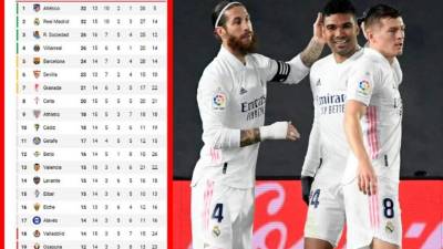 La tabla de posiciones de la Liga Española 2020-2021.