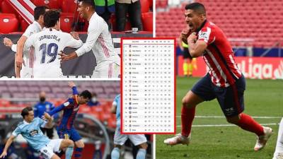 La tabla de posiciones de la Liga Española 2020-2021.