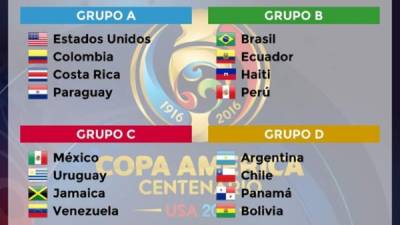 Así quedaron definidos los grupos de la Copa América Centenario 2016.