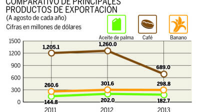 Foto: La Prensa