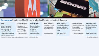 millonesFuentes: IDC, reporteo WSJ y Dealogic; Bloomberg (fotos) * En millones de US$.