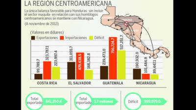 Foto: La Prensa