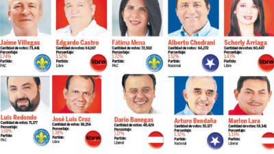 Los candidatos diputados por el departamento de Cortés.