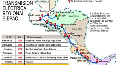 Según Luis Larach, vicepresidente del Cohep, la matriz energética de Honduras sigue siendo alrededor de 65% ó 70% de generación térmica y 35 ó 30% renovable.