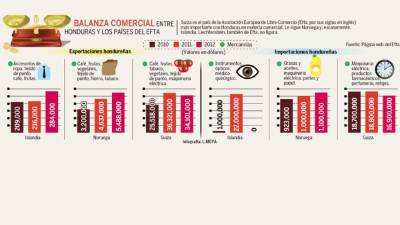 Foto: La Prensa