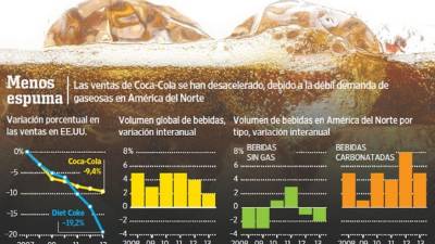 El efectivo de Coca-Cola y sus inversiones de corto plazo ascendieron a US$17.120 millones a fines de 2013, frente a los US$13.460 millones del año anterior.