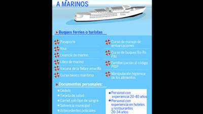 Oportunidades En este momento, las embarcaciones de turismo son las que más personal reclutan desde Honduras.