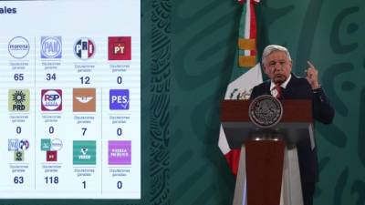 AMLO celebró los buenos resultados de su partido como si fuese una victoria propia.