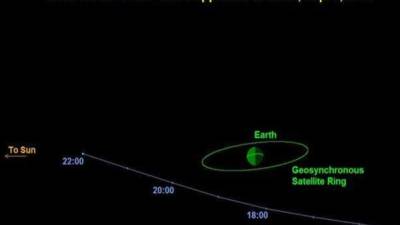 La roca se situará más o menos sobre Nueva Zelanda, a una décima parte de la distancia que separa el centro de nuestro planeta de la Luna, unos 40,000 km.