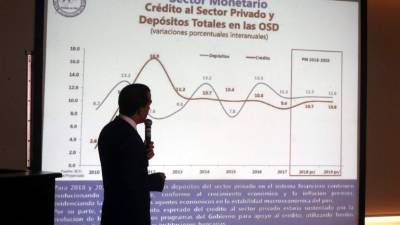 Las proyecciones indican que el déficit en cuenta corriente se ampliará a alrededor del 4% del PIB, por mayores precios del petróleo y menos remesas.