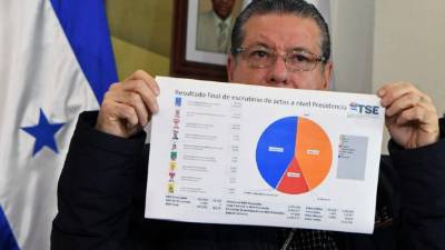 David Matamoros, presidente del Tribunal Supremo Electoral (TSE).