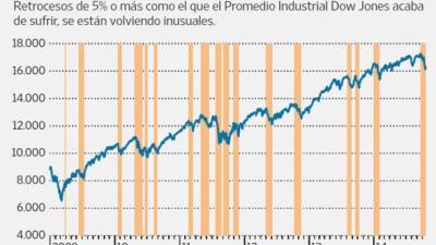 Foto: La Prensa