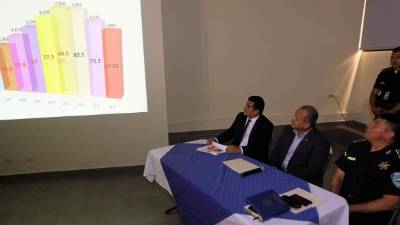 Las autoridades de la Secretaría de Seguridad ofrecieron ayer las cifras de la violencia.