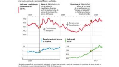 Foto: La Prensa