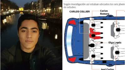 La víctima y su ubicación en el vehículo.