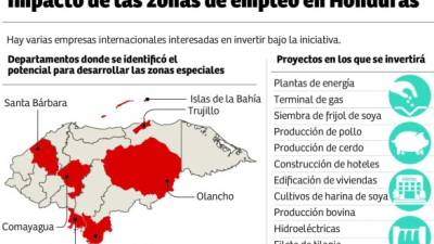 El presidente Juan Orlando Hernández hizo el lanzamiento de las Zedes el pasado lunes ante inversionistas locales y extranjeros. En el evento se anunció las siete zonas con potencial para desarrollar los proyectos.