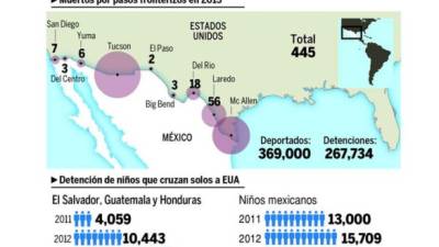 Foto: La Prensa