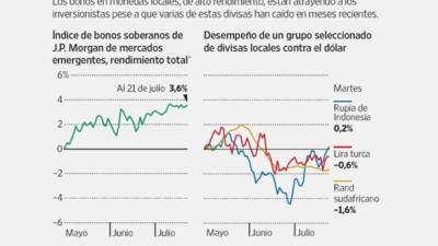 Foto: La Prensa