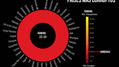 Los países más corruptos del mundo según Transparencia Internacional.