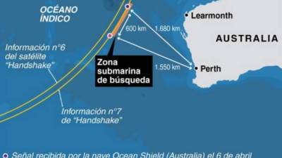 Un barco australiano detectó nuevas señales submarinas 'compatibles' con las cajas negras del Boeing 777 de Malaysia Airlines desaparecido hace casi un mes con 239 personas a bordo, una de las pistas 'más prometedoras' para desvelar el misterio del vuelo MH370. AFP