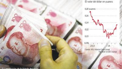La ampliación de la banda del yuan apunta a ubicarlo en su paridad real.