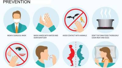 Coronavirus 2019-nCoV disease prevention infographic with icons and text, healthcare and medicine concept vector illustration.